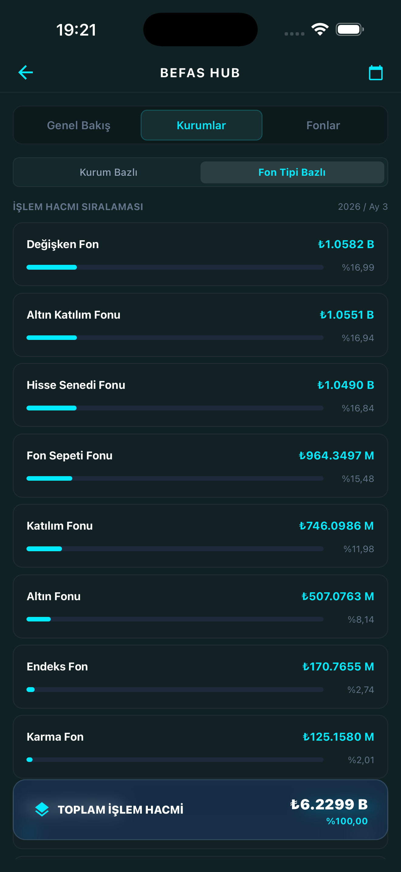befas-analiz-fon-tipi-kurumlar.png