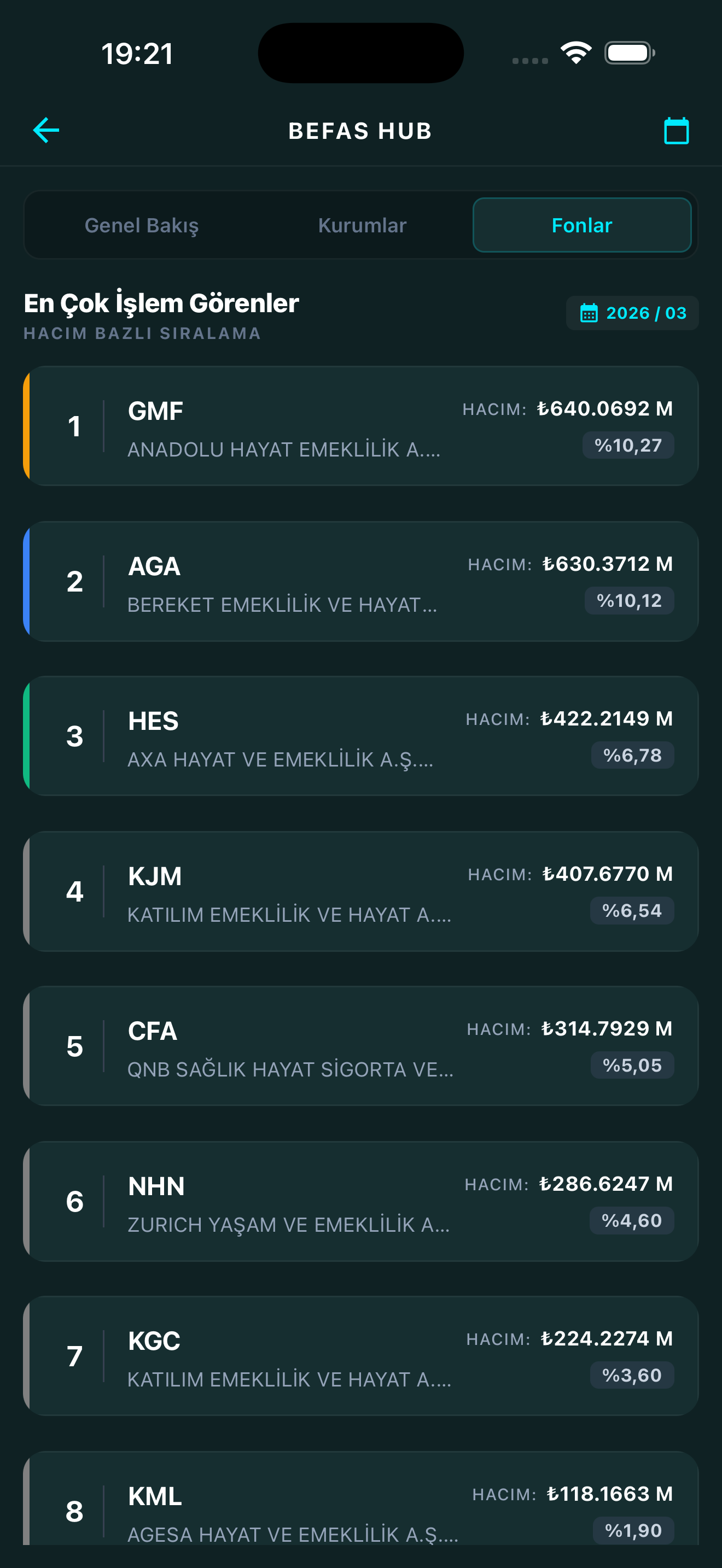 befas-analiz-fonlar.png