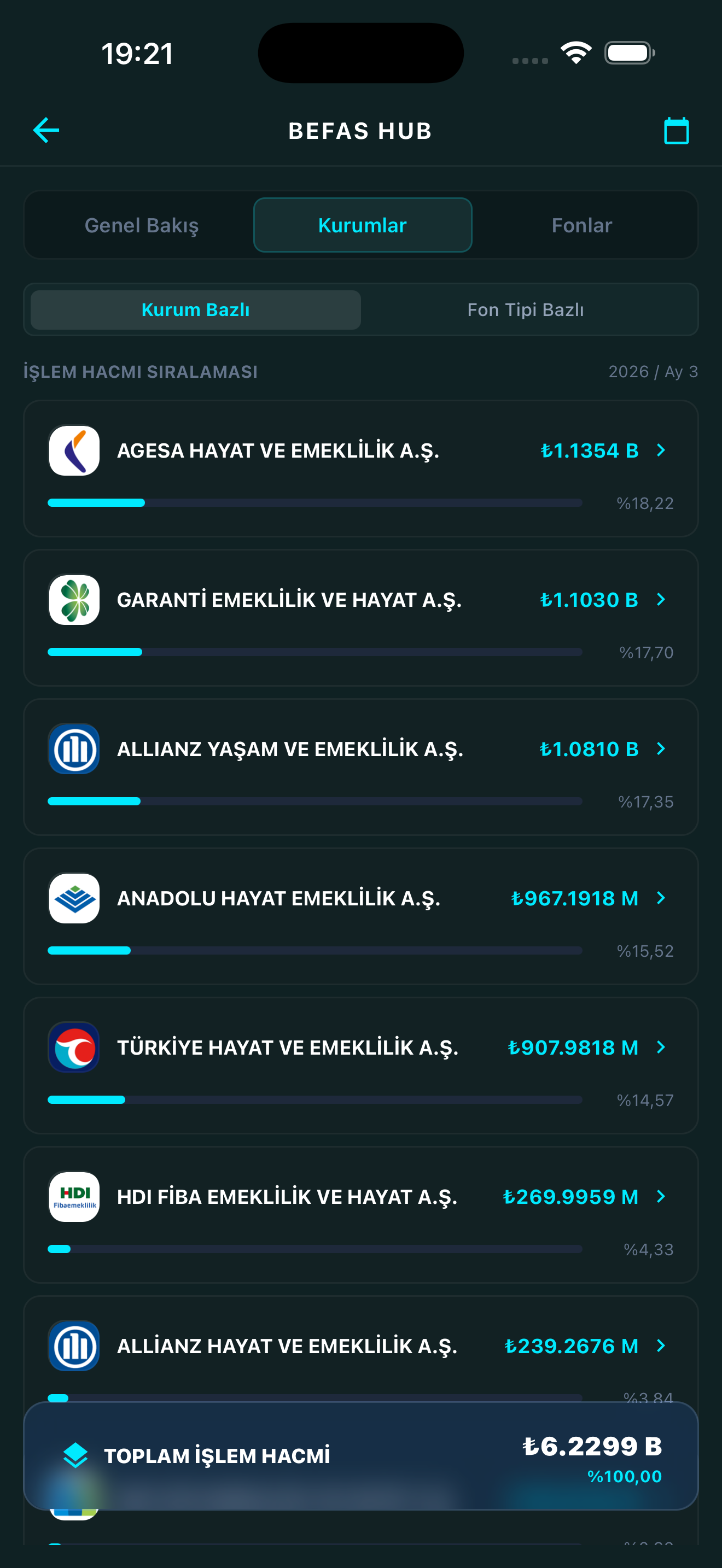 befas-analiz-kurumlar.png