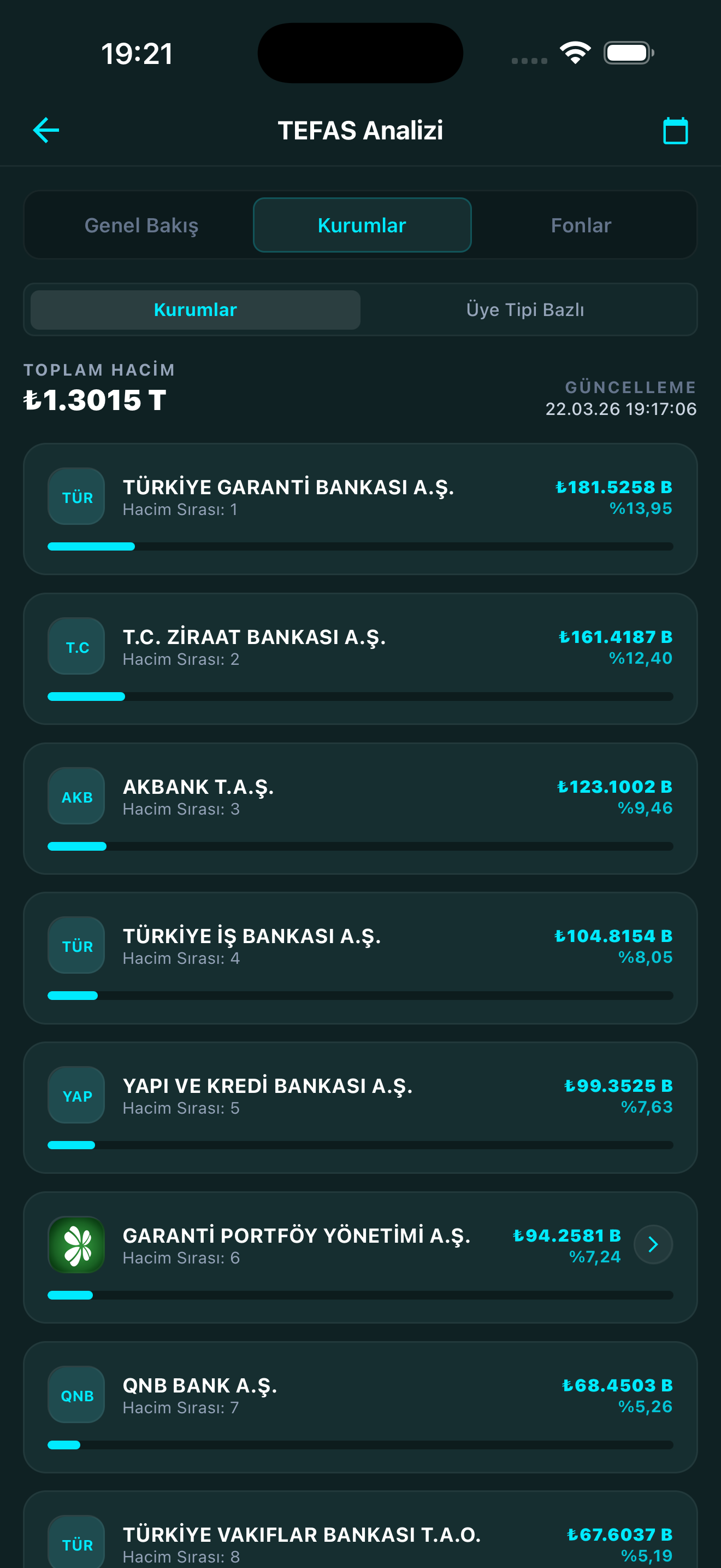 tefas-analiz-kurumlar.png