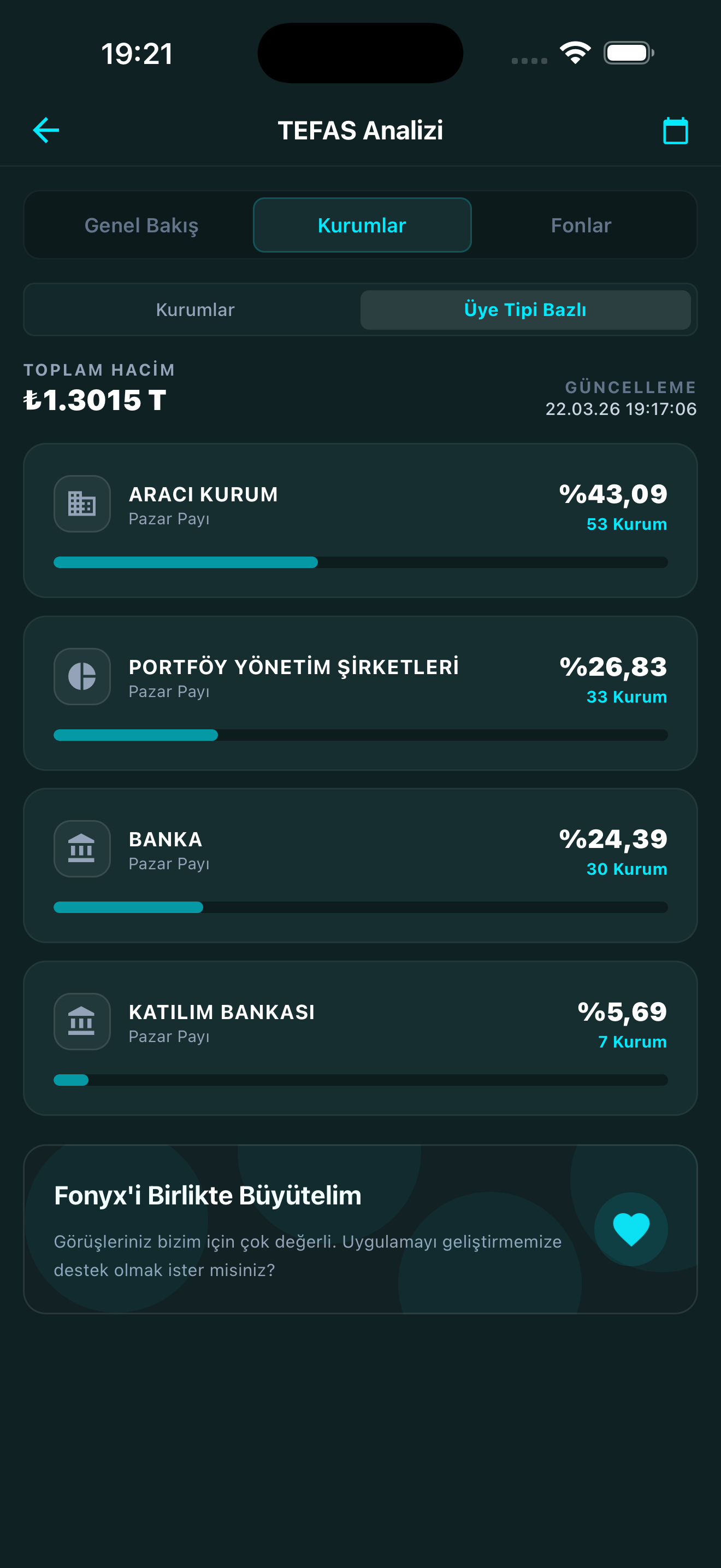tefas-analiz-uye-tipi-bazlı-kurumlar.png