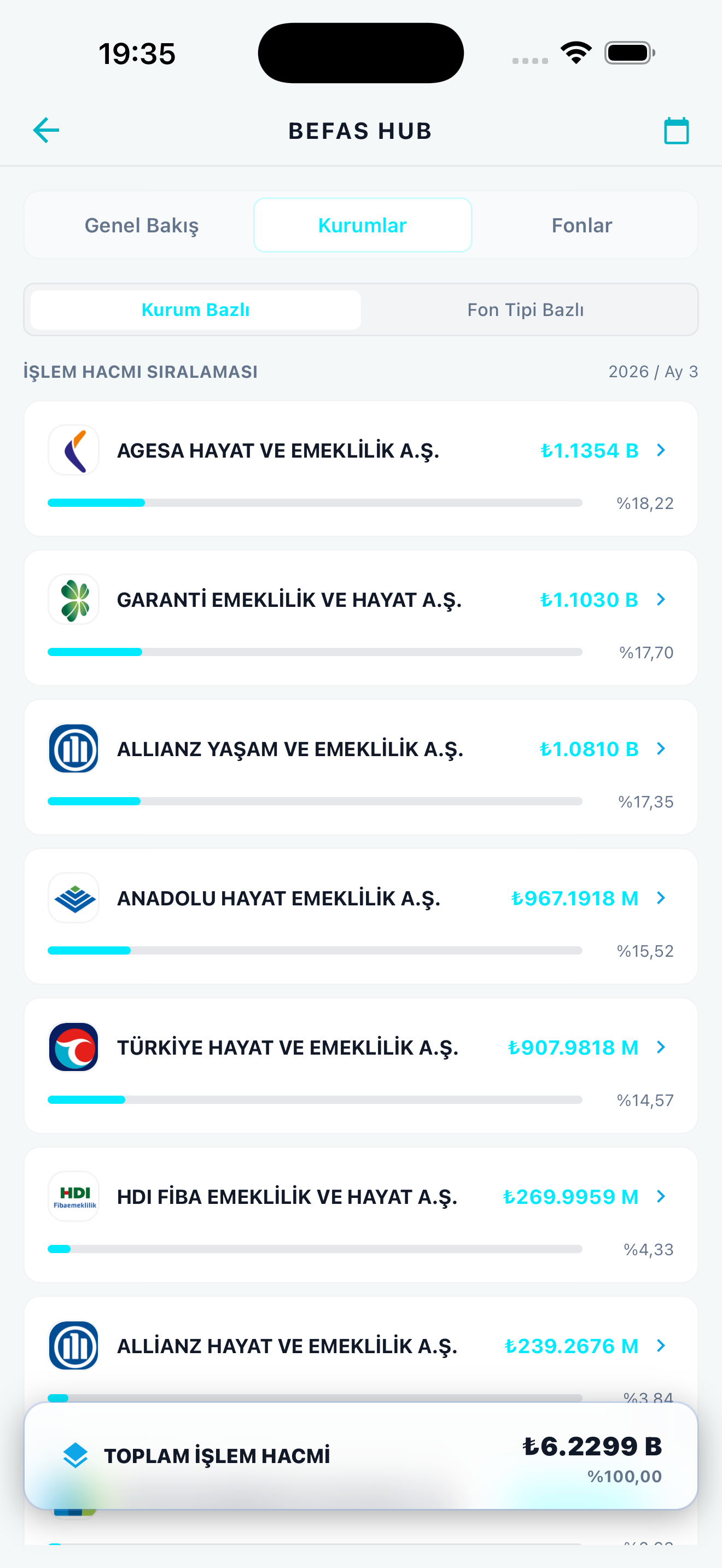 befas-analiz-kurumlar.png