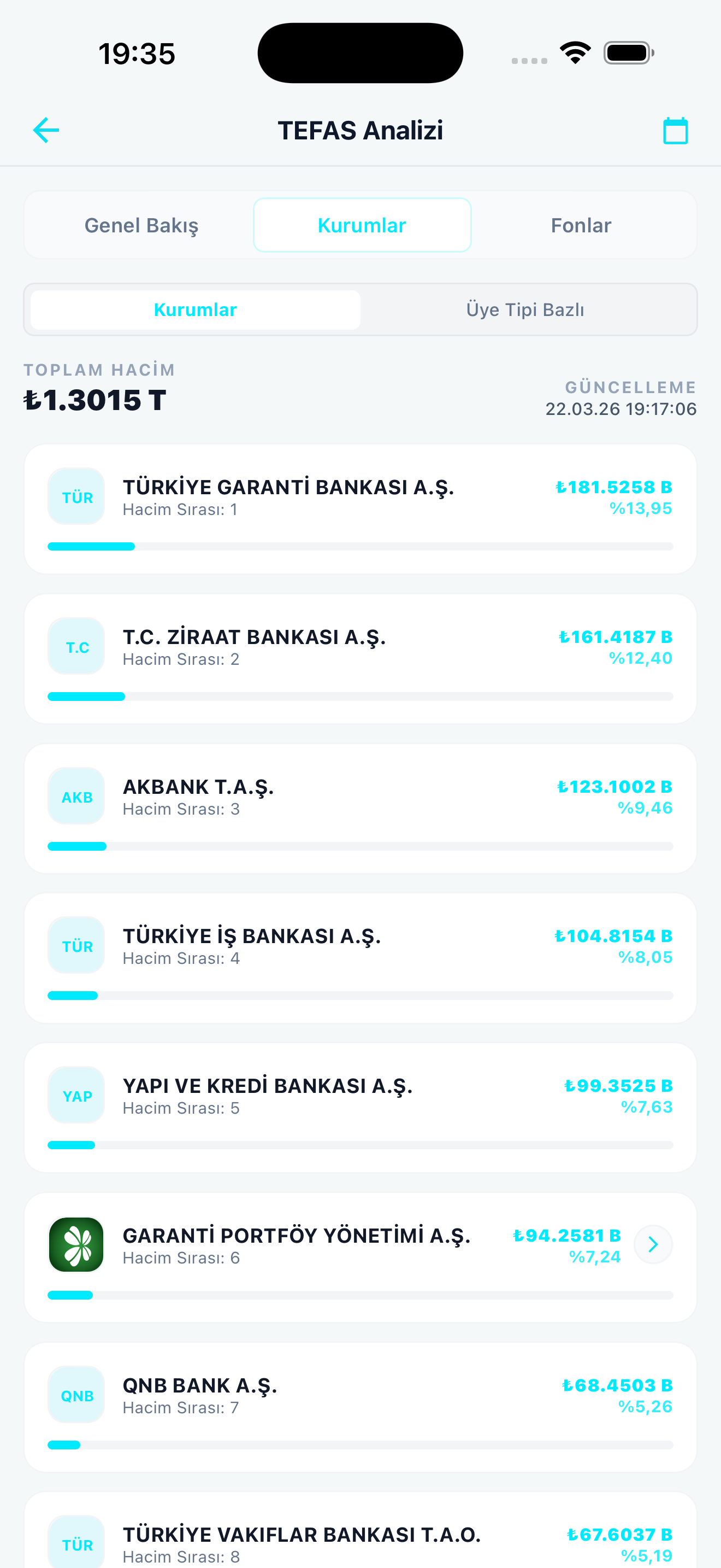 tefas-analiz-kurumlar.png